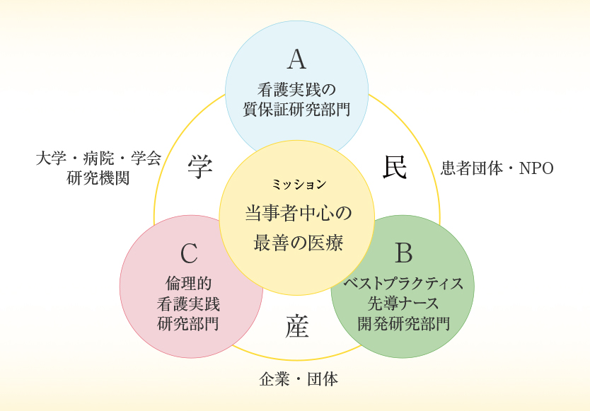 プロジェクト